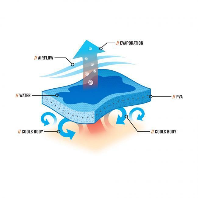Ergodyne Chill-Its 6602 Cooling Towel Gray PVA Evaporative