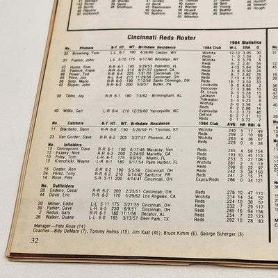 1985 Cincinnati Reds vs New York Mets Scorebook Dave Parker Program Unscored