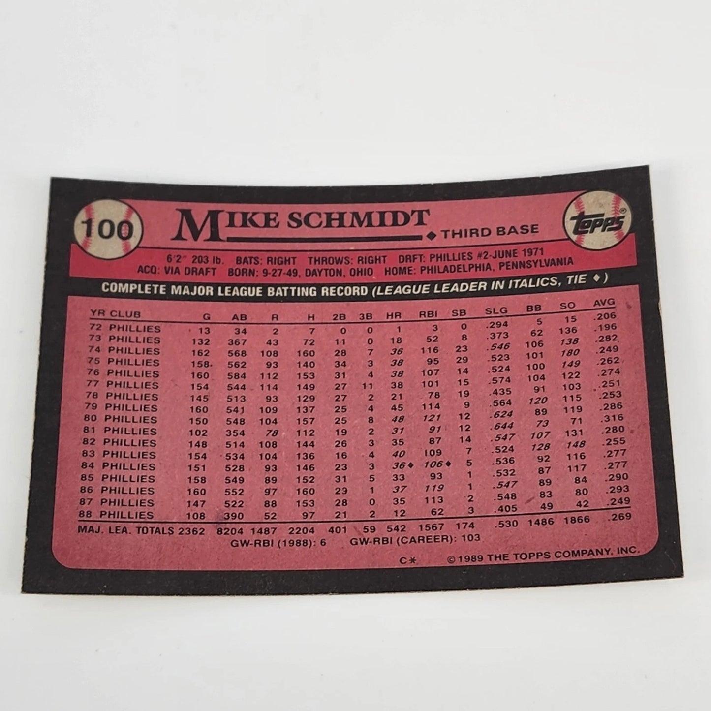 1988 Topps MLB Baseball Card Lot #100-199 Complete 100pc Set Stars & Scoreboards