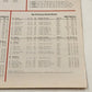 1987 Cincinnati Reds Scorecard v San Francisco Giants Unscored MLB Baseball