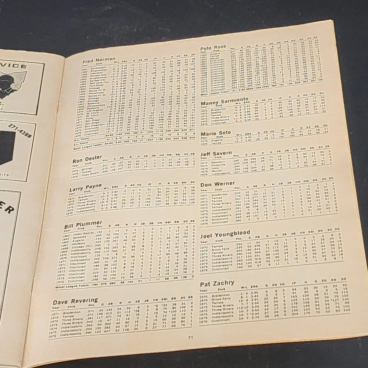 Cincinnati Reds 1977 Yearbook Big Red Machine Pete Rose Johnny Bench MLB Vintage