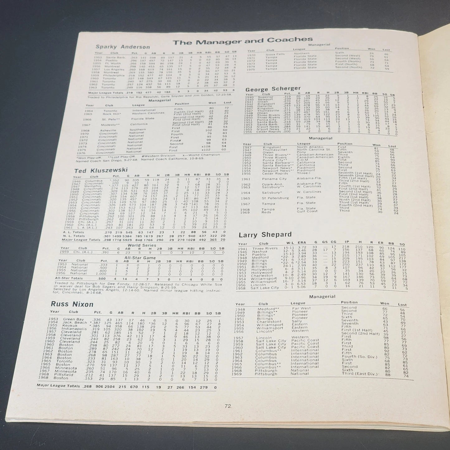 Cincinnati Reds 1977 Yearbook Big Red Machine Pete Rose Johnny Bench MLB Vintage