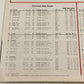 1987 Cincinnati Reds Scorecard v San Francisco Giants Unscored MLB Baseball